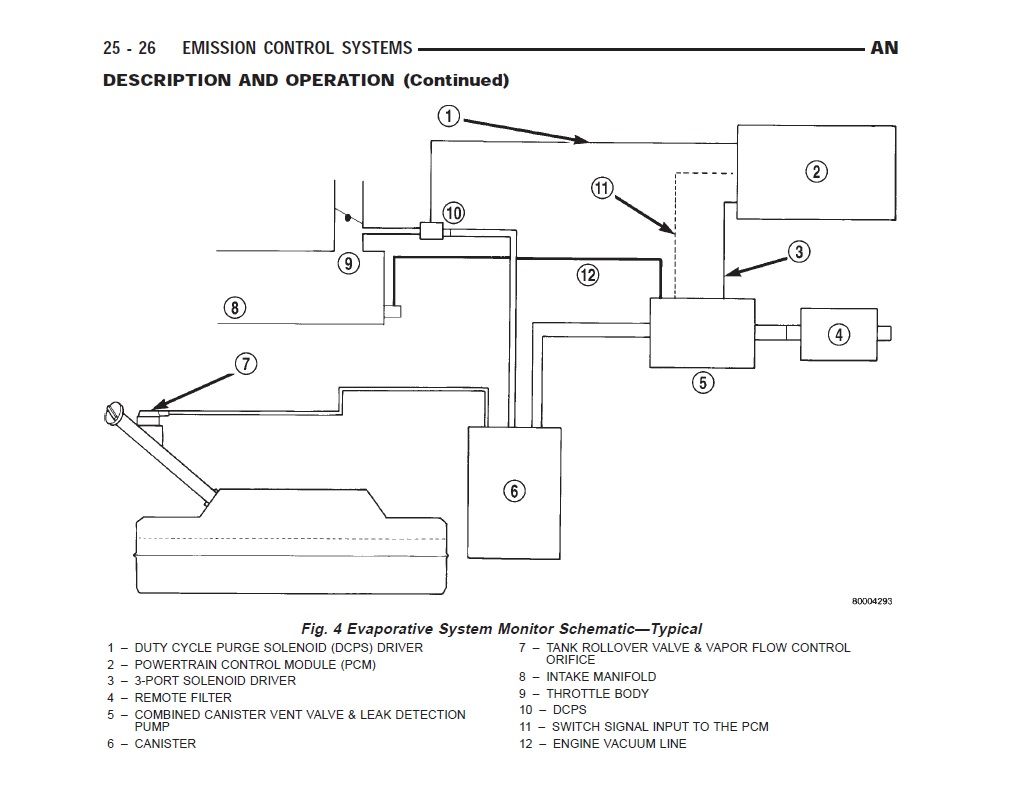 25 2002 Dodge Dakota Evap System Diagram - Wiring Database 2020